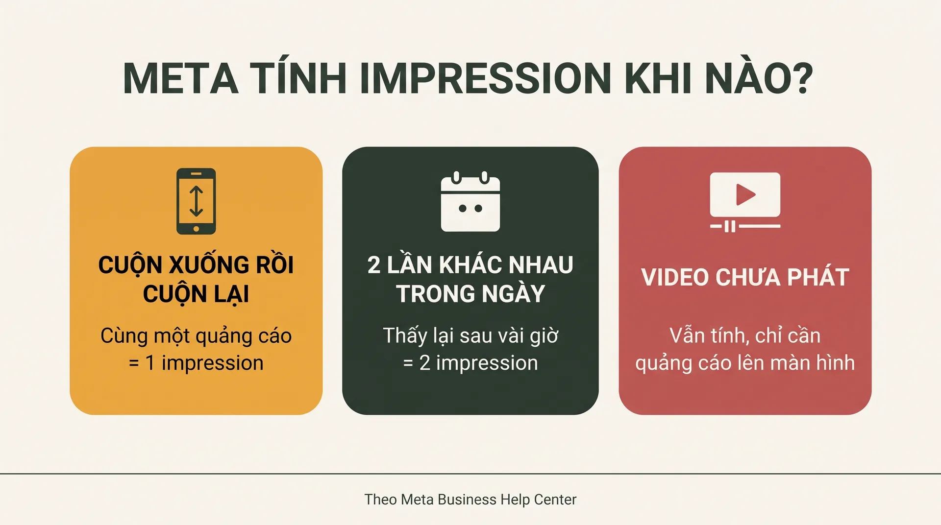 Ba quy tắc Meta tính impression – cuộn lại cùng quảng cáo là 1, hai lần khác nhau trong ngày là 2, video chưa phát vẫn tính