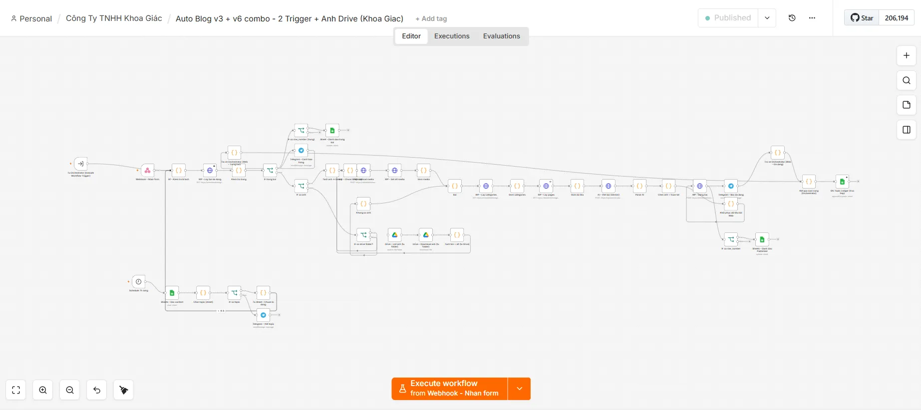 Sơ đồ workflow n8n — Luồng 1 (Google Sheet) và Luồng 2 (thủ công) đăng bài cho nhomkinhkhoagiac.com