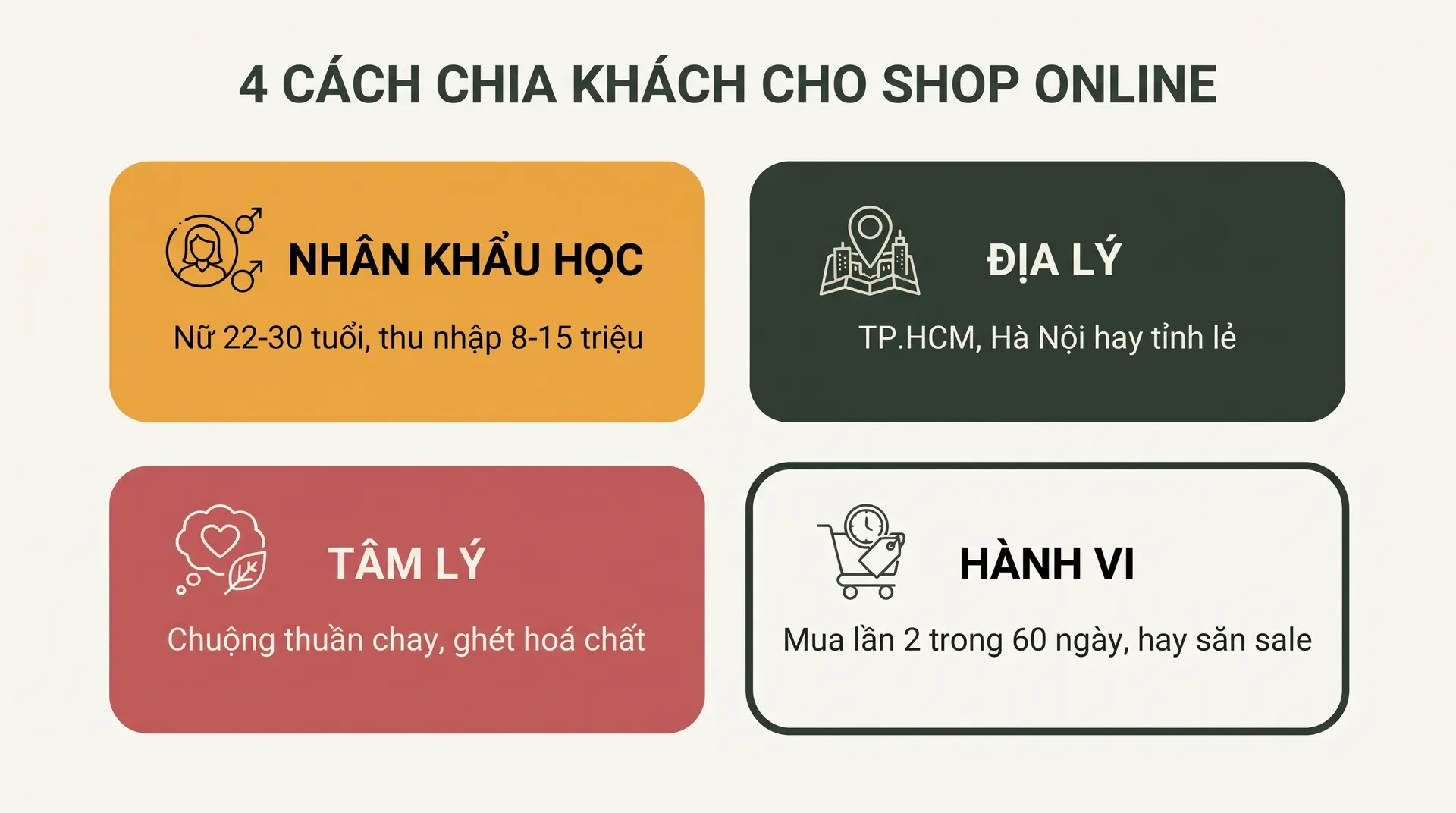 Bốn cách phân khúc khách hàng – nhân khẩu học, địa lý, tâm lý, hành vi – kèm ví dụ cho shop mỹ phẩm online