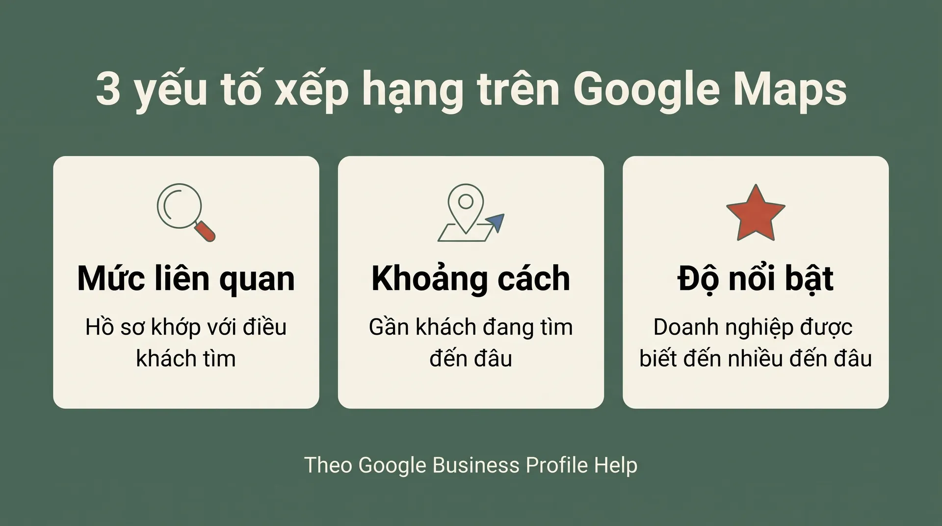 3 yếu tố xếp hạng local của Google: mức liên quan, khoảng cách, độ nổi bật, mỗi yếu tố kèm một câu giải thích
