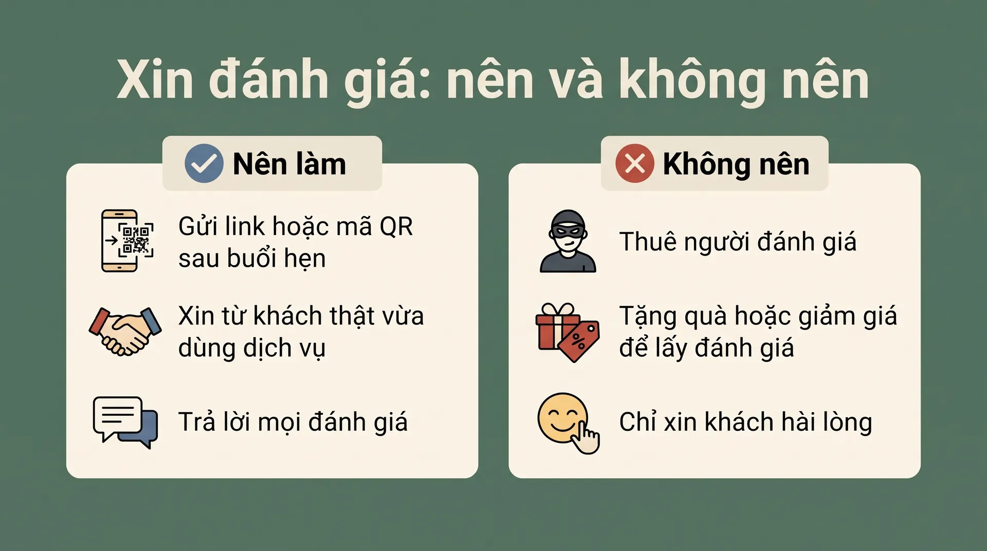 Nên: gửi link hoặc QR sau buổi hẹn, xin khách thật, trả lời đánh giá. Không nên: thuê đánh giá, tặng quà, chỉ xin khách vui